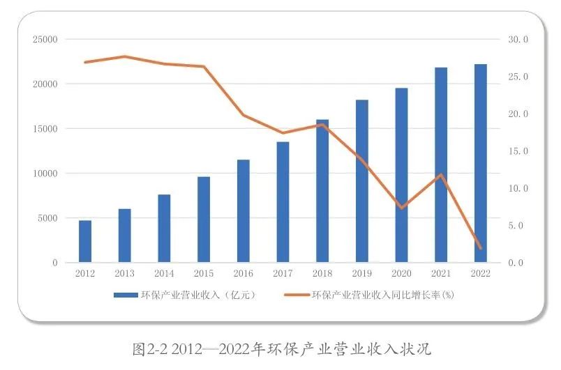 《2023中国环保产业发展状况报告》全文发布