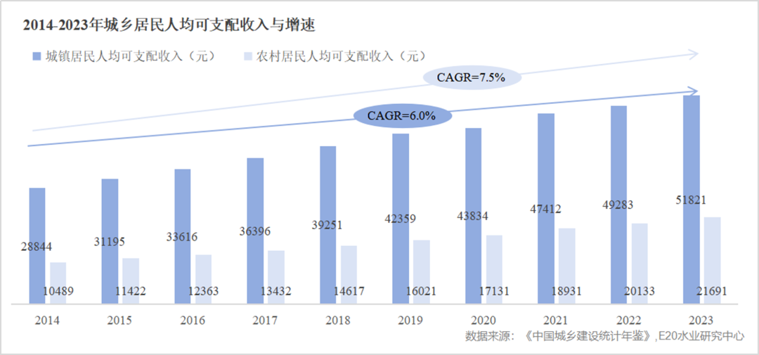 “十五五”乡村环境治理市场该关注哪些点？ 